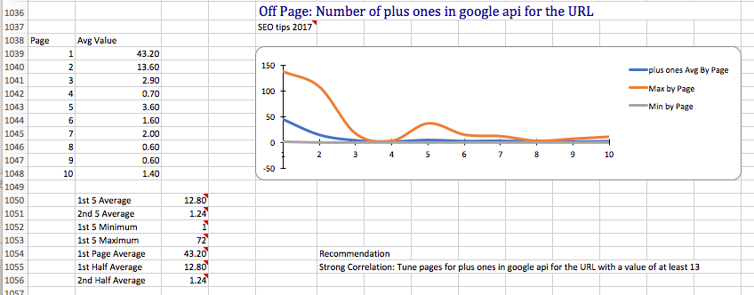 SEO Software - Factor Charts