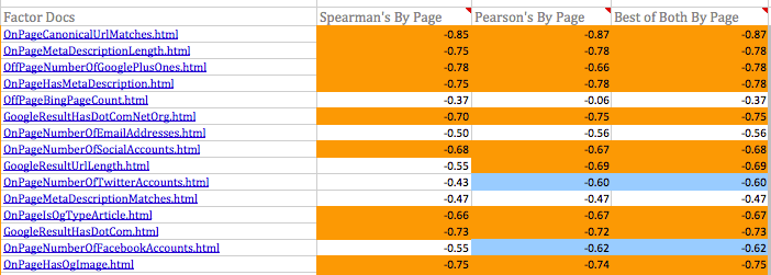 SEO Software - Recommendations