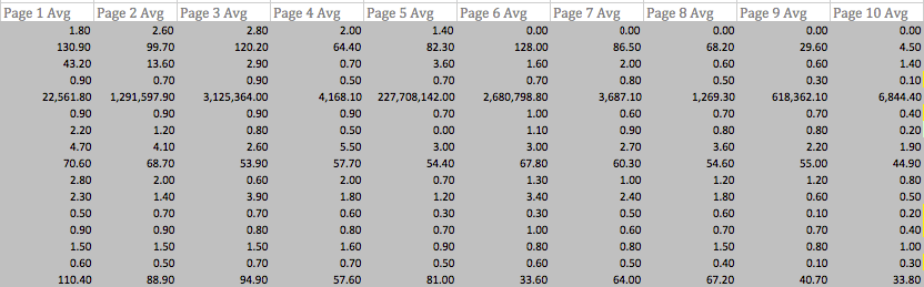 SEO Software - Recommendations