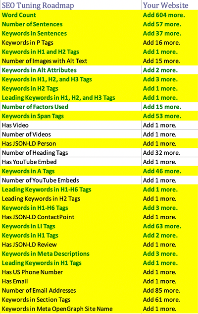 Cora SEO Road Map